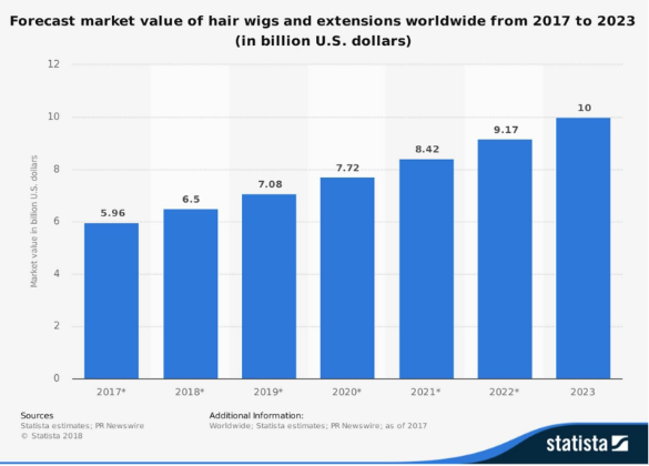 add extensions to your salon